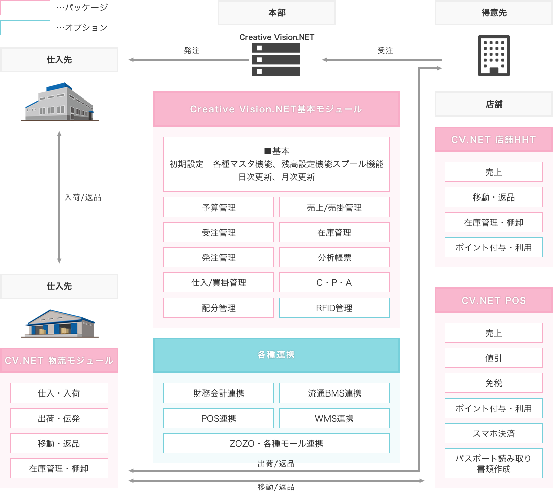 トータルソリューション